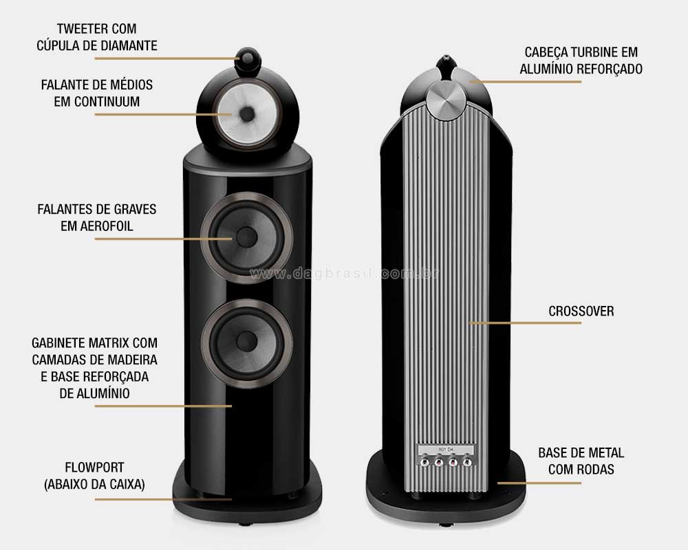 Detalhes Caixas B&W 800 D4 Series Bowers & Wilkins | DAG Brasil Detalhes Caixas B&W 800 D4 Series Bowers & Wilkins | DAG Brasil